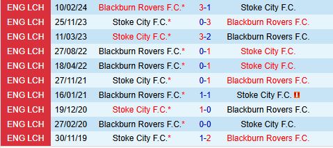 Blackburn Sẵn Sàng Báo Thù Khi Đón Tiếp Stoke Trong Cuộc Đụng Độ Đầy Quyết Tâm Tại Ewood Park 2 Blackburn Sẵn Sàng Báo Thù Khi Đón Tiếp Stoke Trong Cuộc Đụng Độ Đầy Quyết Tâm Tại Ewood Park